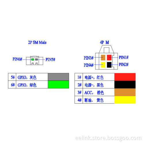 GPS Tracker with GPIO Interface
